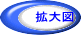 拡大図 